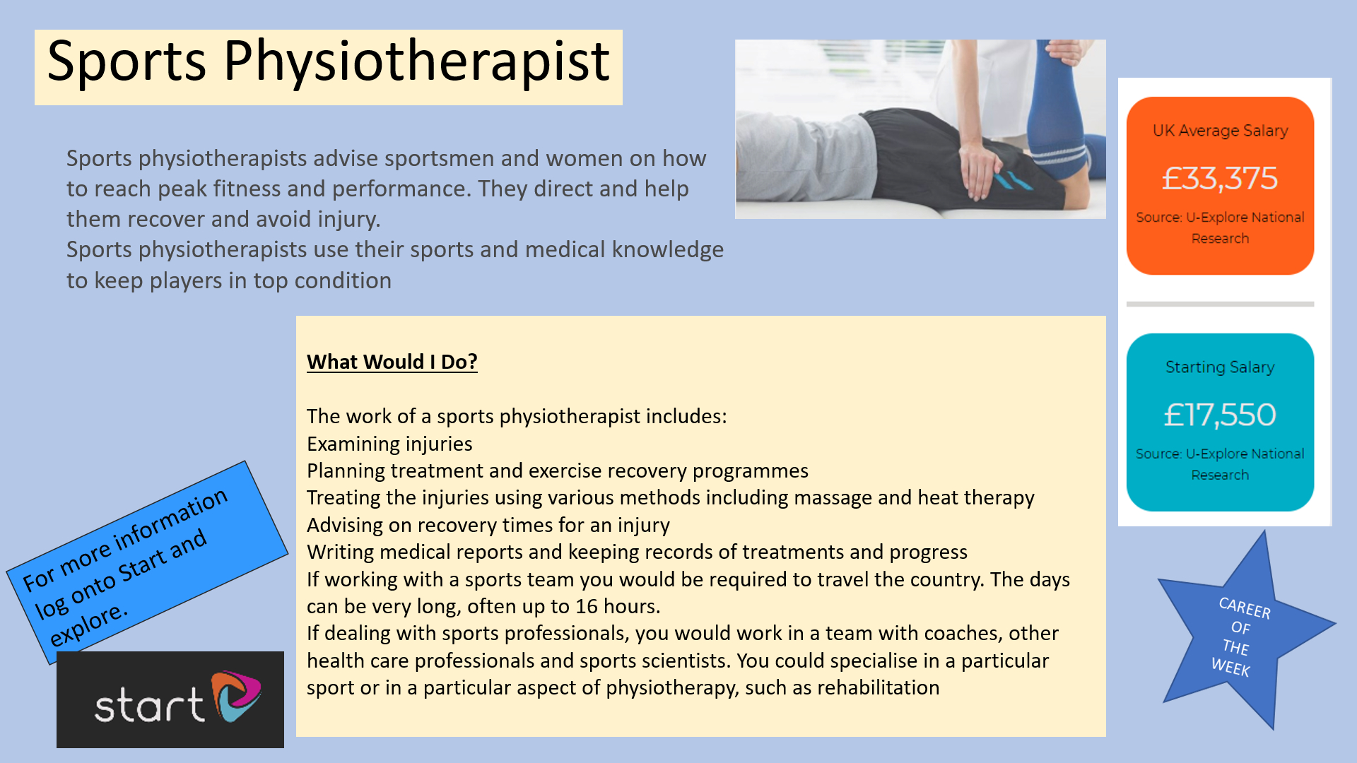 Sports Physiotherapist
